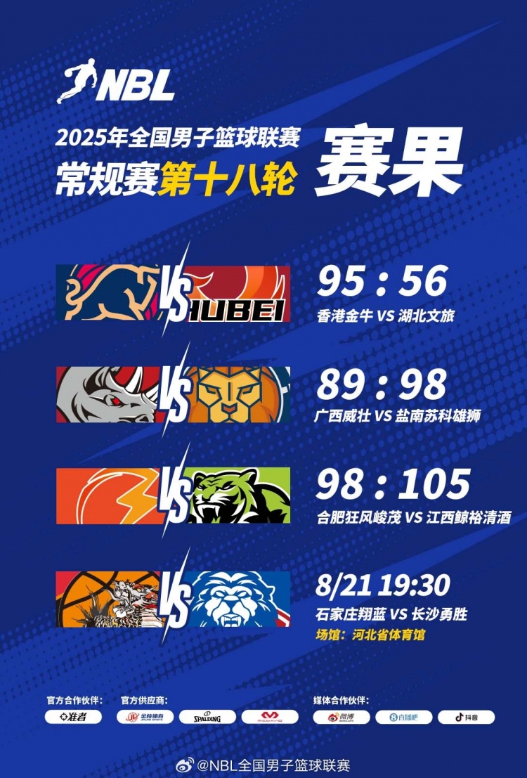 🏀NBL赛况:广西威壮憾负盐南苏科 江西鲸裕清酒力擒合肥狂风